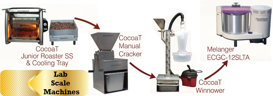 Bean to Bar Lab Scale Machines process chart